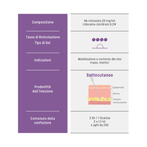 Scheda tecnica del filler dermico FLORE Lidocaine CL-Max 1400